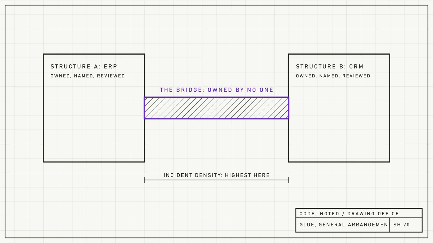 Engineering drawing of two labeled structures with the bridge between them drawn as its own assembly