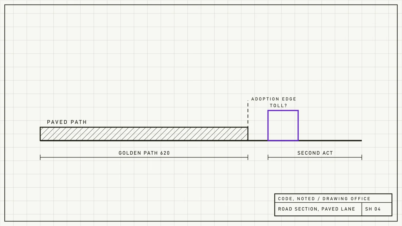 Engineering sheet of a road section with a paved lane and a toll gate drawn in the margin