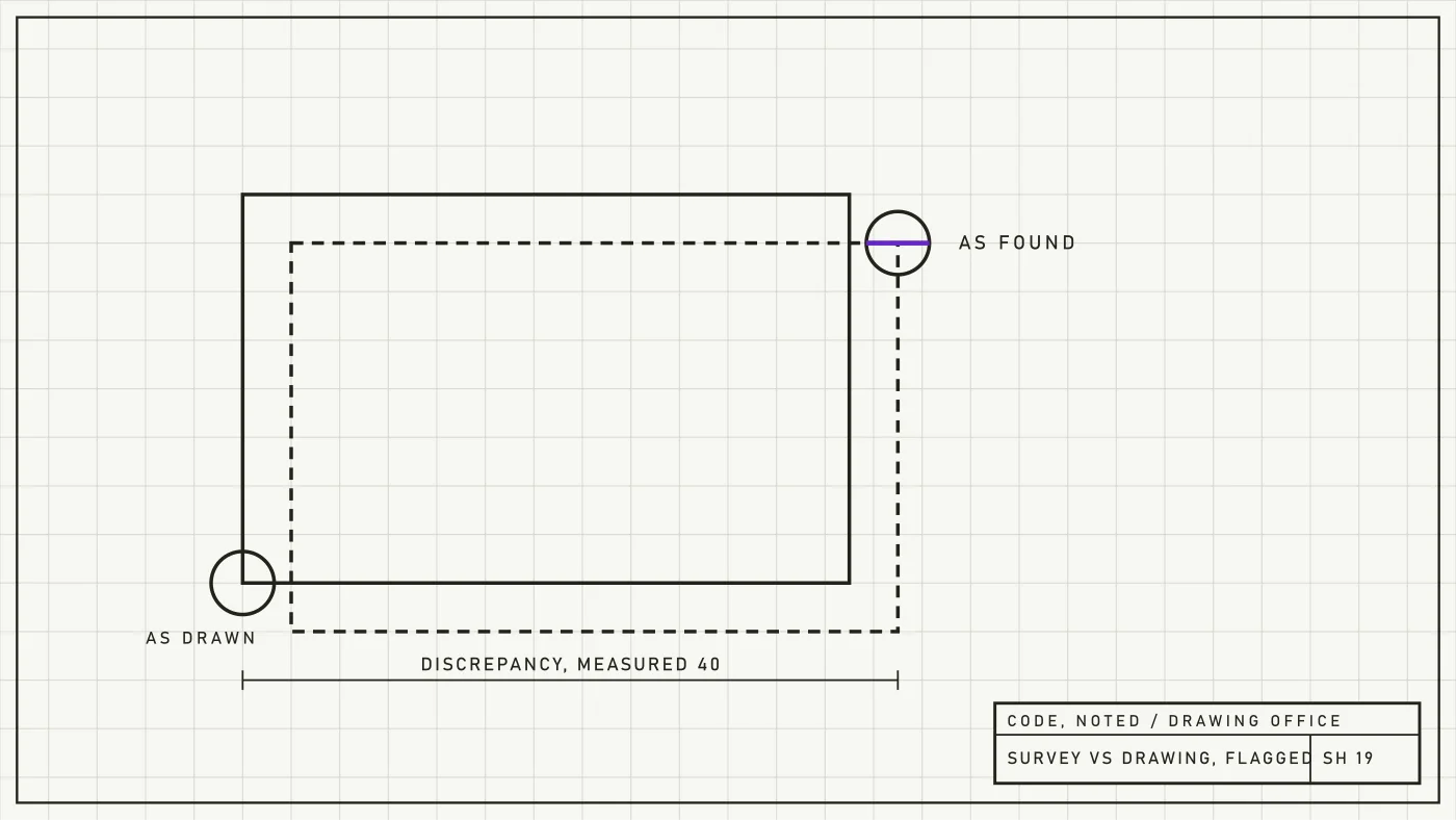 Engineering sheet of a surveyed structure with discrepancies between drawn and measured lines flagged