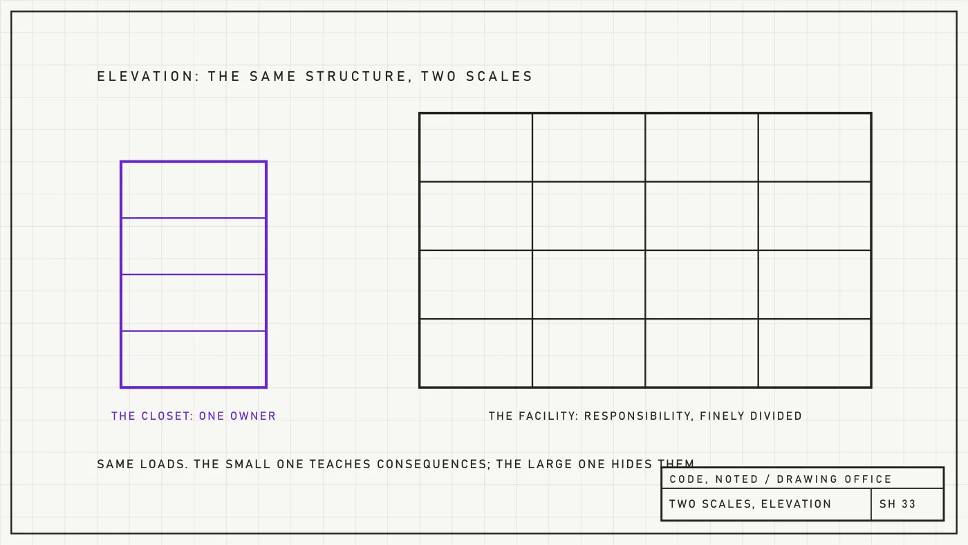 Engineering drawing of a small rack whose structure mirrors a large facility