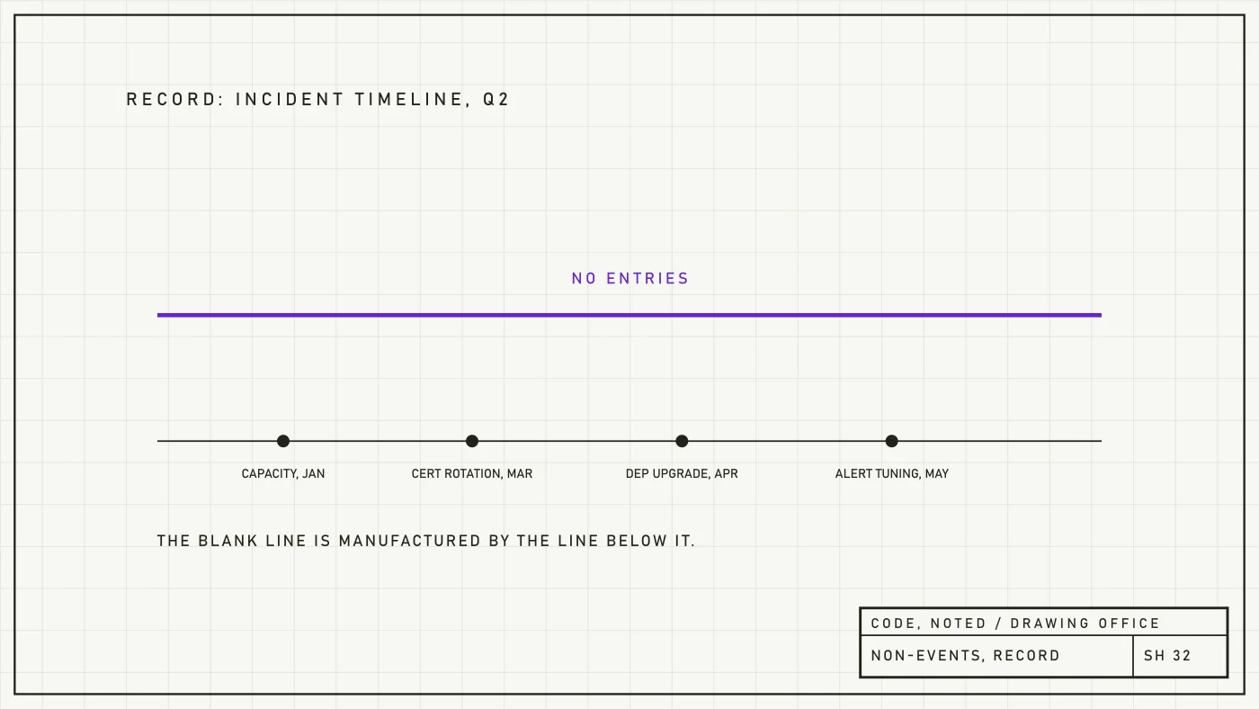 Engineering drawing of a flat incident timeline annotated as a constructed artifact