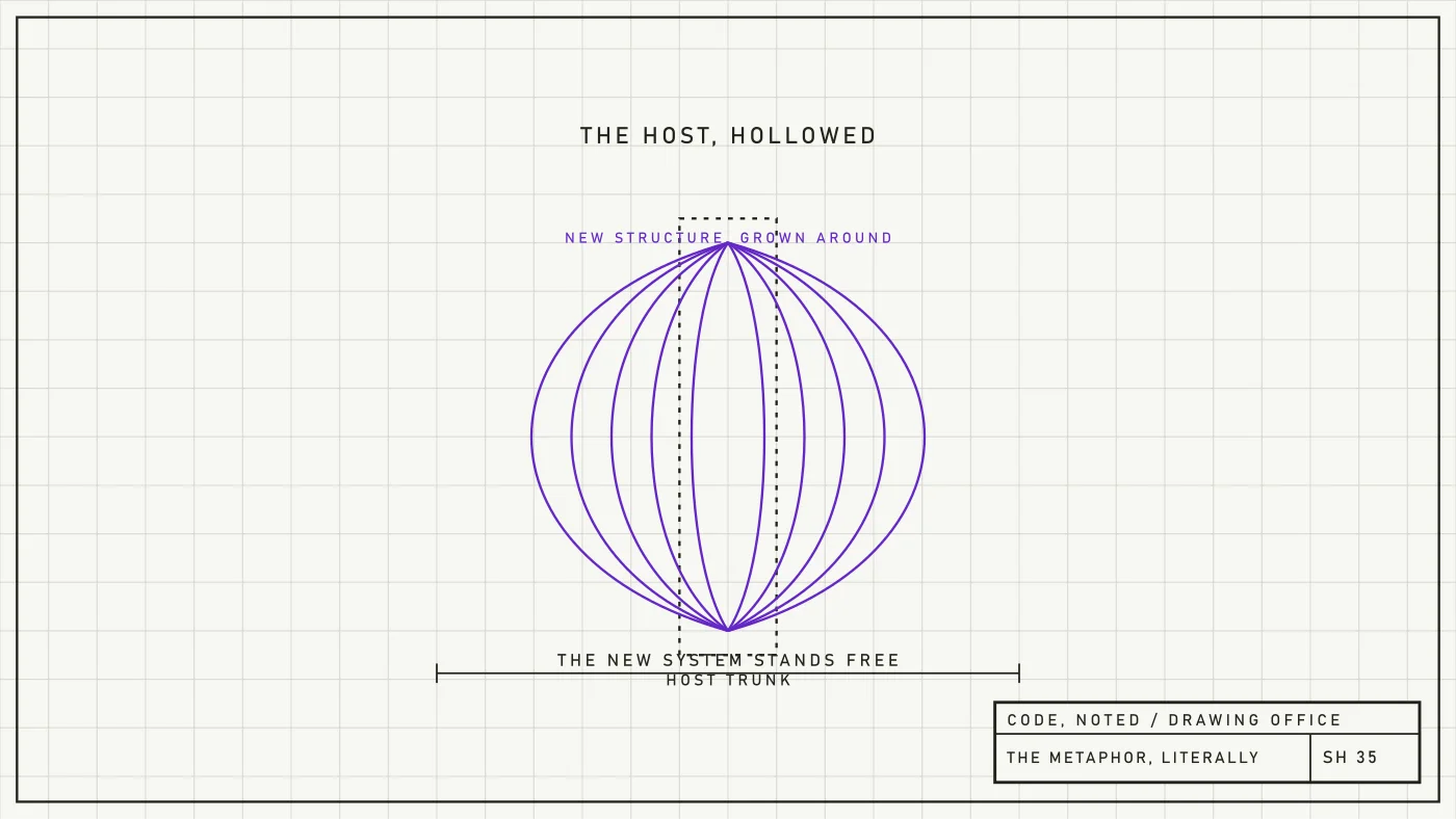 Blueprint schematic of a lattice growing around a central trunk that is being hollowed out