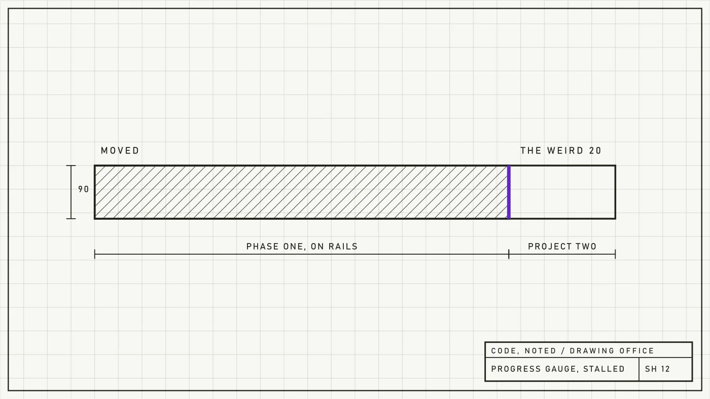 Engineering sheet of a progress gauge stalled near completion with the remaining segment cross-hatched